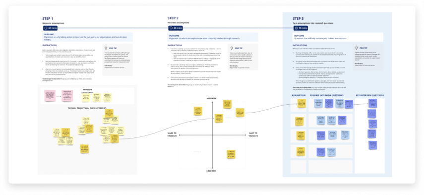 Generate research questions activity (Miro)  