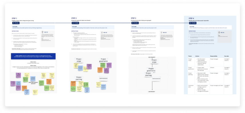 Running a pre-mortem 