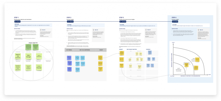 Turning findings into insights you can action