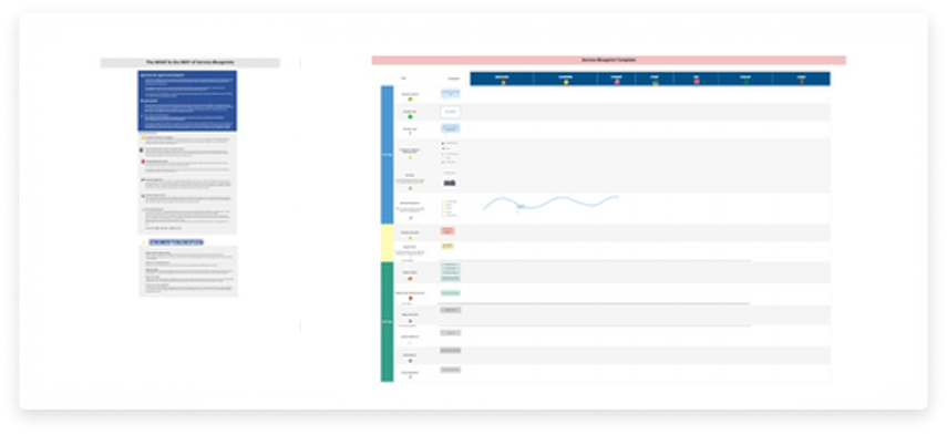 Preview of service design blueprint