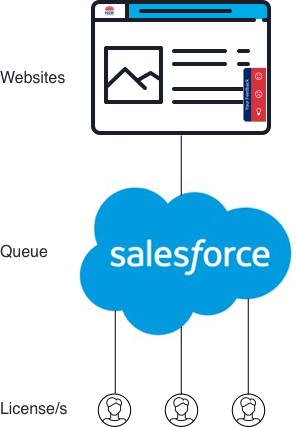 Standard Package Technical Architecture