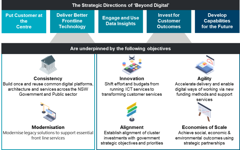 Summary of the five strategic directions and the outcomes