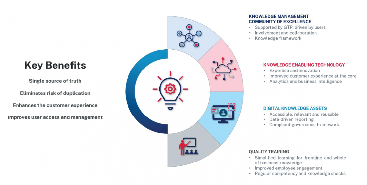 KM Key Benefits