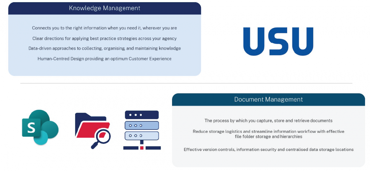 knowledge management and documentation management