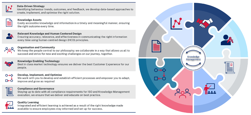 Knowledge Management Community of Excellence