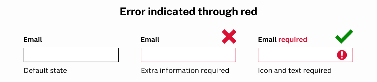 Error indication | Accessibility | Digital NSW