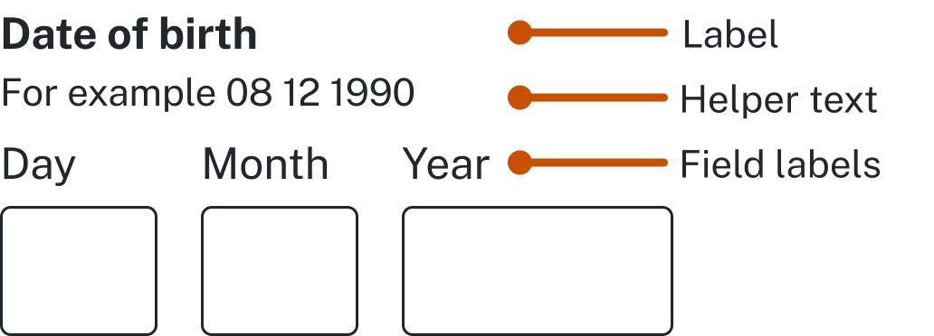 Text field example | Accessibility and Inclusivity Toolkit | Digital NSW