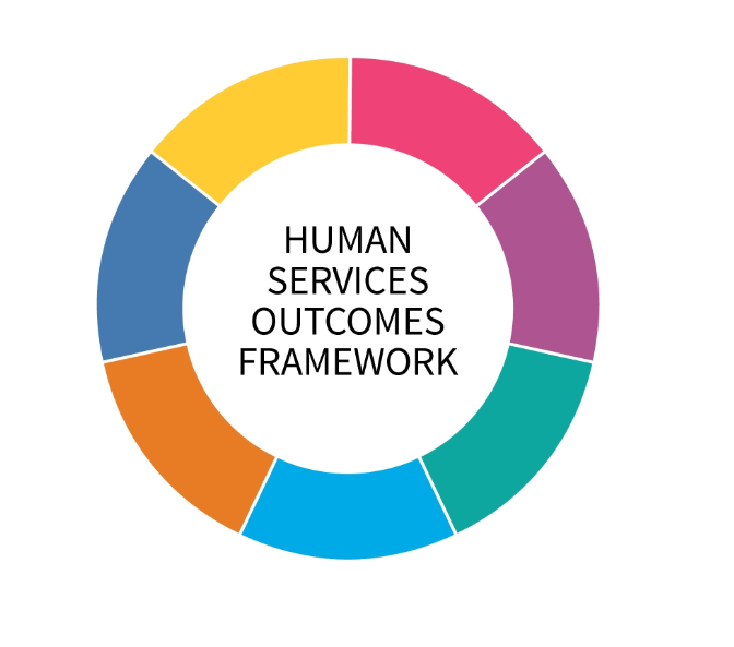 Framework represented in circular chart